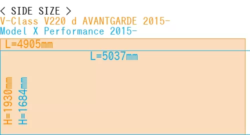 #V-Class V220 d AVANTGARDE 2015- + Model X Performance 2015-